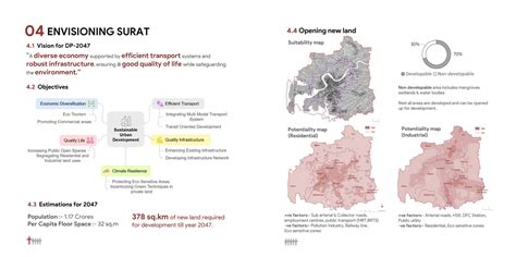 Surat DP 2047- Diverse, Integrated & Resilient | CEPT - Portfolio