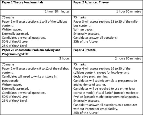 Image result for As Computer Science