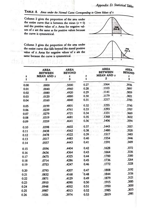 Using Z-Score Table 的图像结果