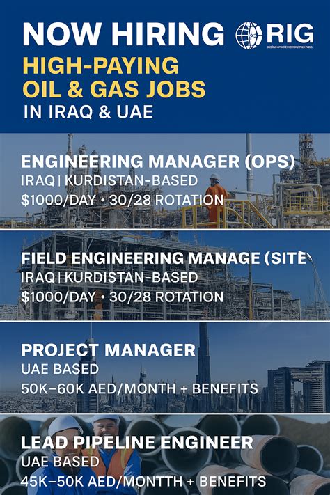 Oil-Gas-Jobs-Iraq-UAE-High-Paying-Engineering-Project-Manager-Pipeline-Rig-Recruitment - GULF ...