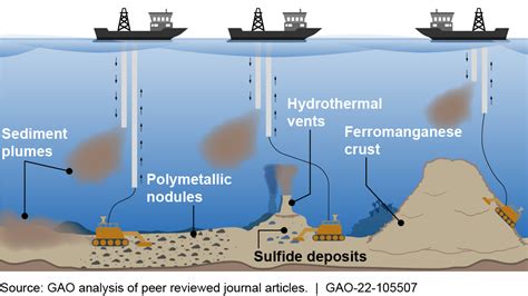 Science & Tech Spotlight: Deep-Sea Mining | U.S. GAO