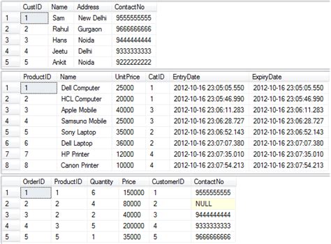 SQL JOIN