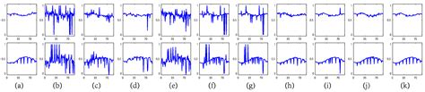 Hyperspectral Image Restoration under Complex Multi-Band Noises