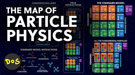 Image result for Particle Level Model