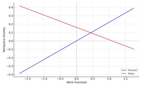 Redefining the Narrative: How Work from Home Job Demands Elevate ...