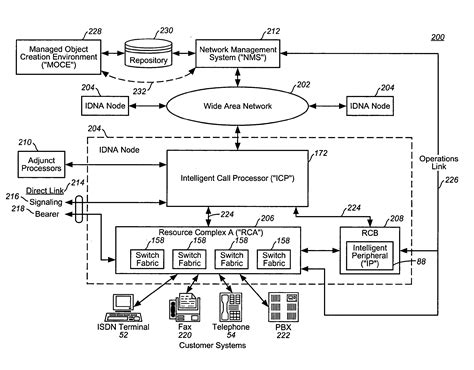 Intelligent Network 的图像结果
