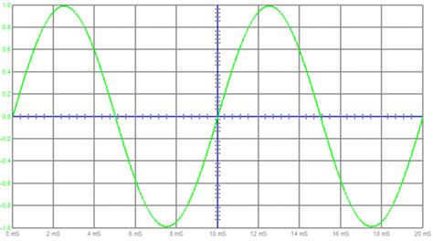 Activity: What is Phase and why do we care? For ADALM1000 [Analog ...