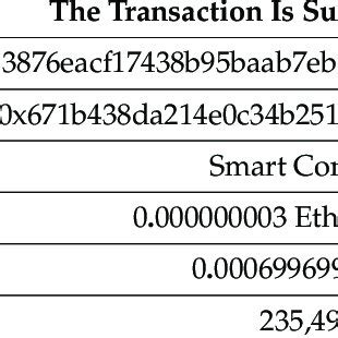 Remix Ethereum Write Smart Contract 的图像结果