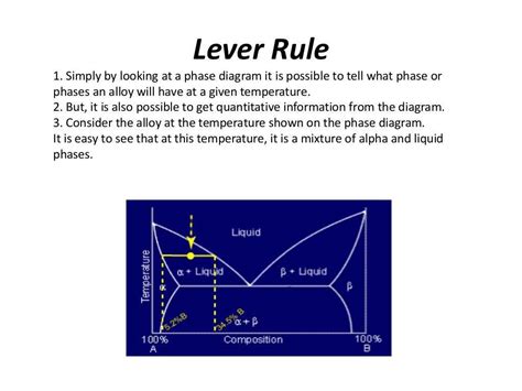 Image result for Lever Rule Explained