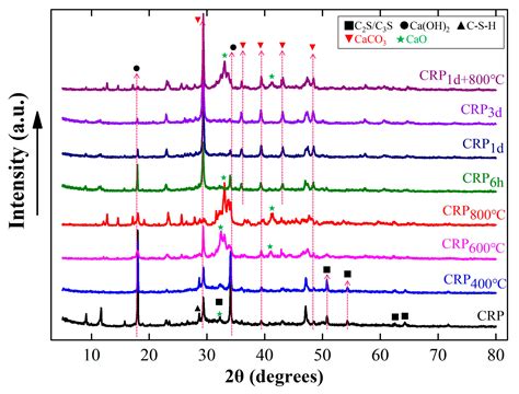Effect of the Pretreatment on the Properties of Cement-Based Recycled ...