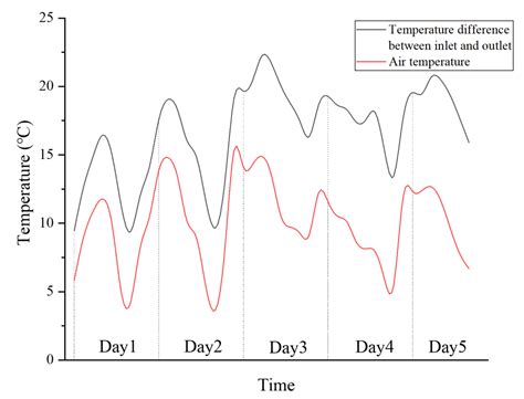Thermal Performance Analysis of Heat Collection Wall in High-Rise ...