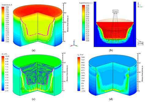 Numerical Investigation of Segregation Evolution during the Vacuum Arc ...