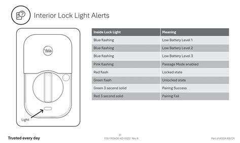 Image result for Yale Lock Programming Guide