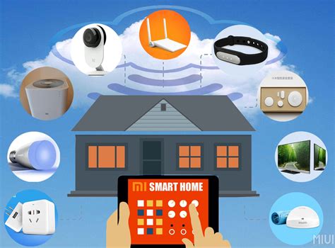 Smart Home Solutions 的图像结果