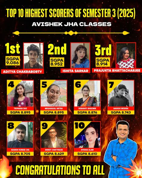 Avishek Jha Classes | Courses Offered