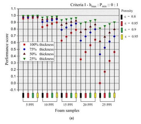 Various Trade-Off Scenarios in Thermo-Hydrodynamic Performance of Metal ...