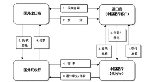 资本项目(一) | 主要概念和外汇资本金账户的开立、入账和使用_境内机构