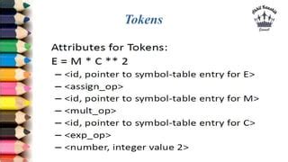 Image result for Lexical Analyzer in Python