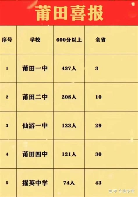 清华北大生源中学排名(北大清华认定32省顶尖高中名录)-重庆技校网