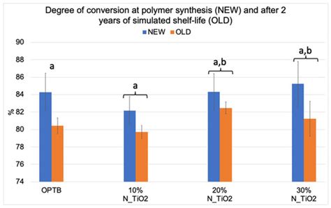 Characterization of Experimental Nanoparticulated Dental Adhesive ...