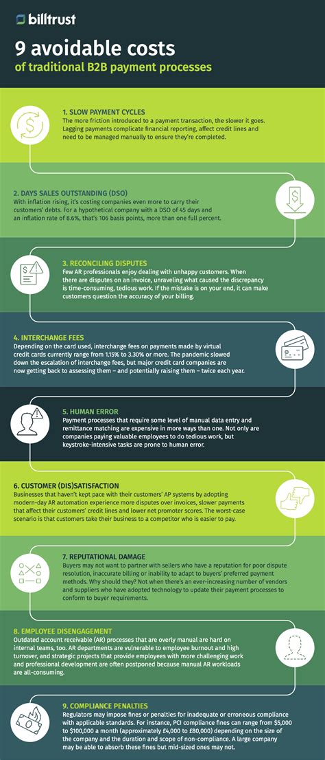 Image result for Billtrust O2C Process Flow