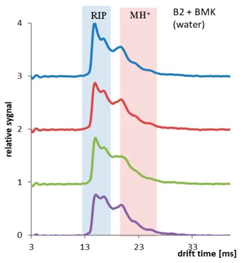 Capillary Sensor for Detection of Amphetamine Precursors in Sewage Water