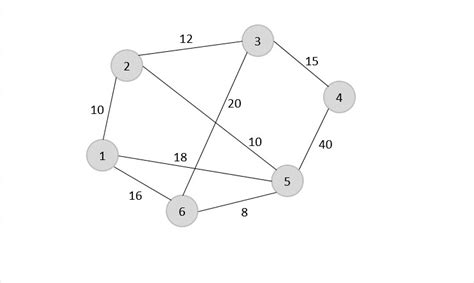 Approximation Algorithm Tutorial 的图像结果