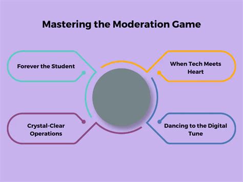 Account Moderation Challenges 的图像结果