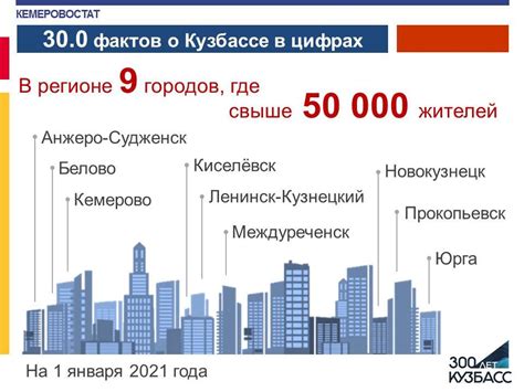 30.0 фактов о Кузбассе в цифрах » Осинники, официальный сайт города