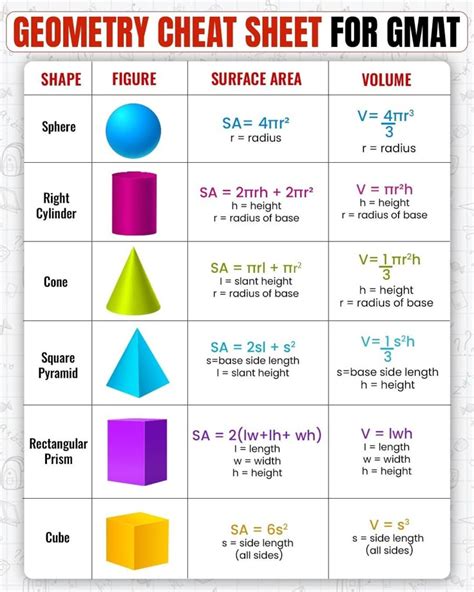 Image result for Basic Geometry Formulas Cheat Sheet