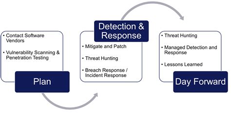 Log4j Vulnerability 的图像结果