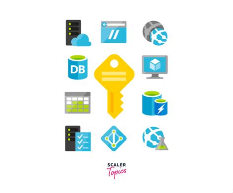 Image result for Azure Subscription Management