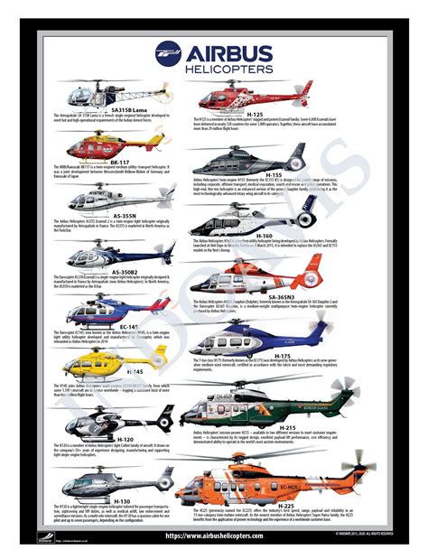 Airbus helicopters – Artofit