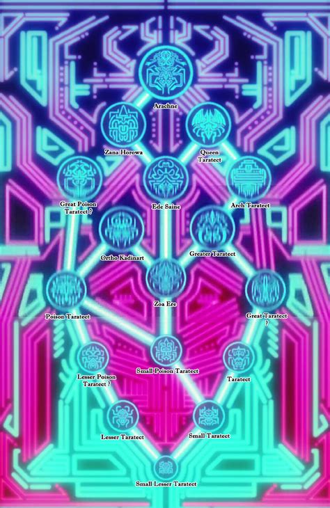 Alien Evolution Tree 的图像结果