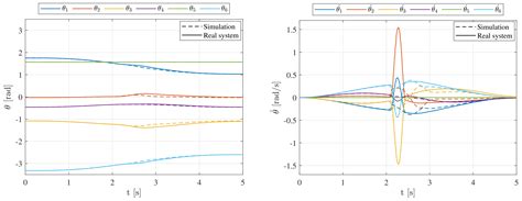 Forward Collision Avoidance Test 的图像结果