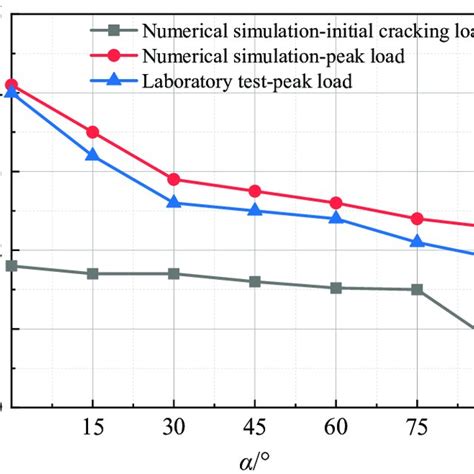 Image result for Loading Splits