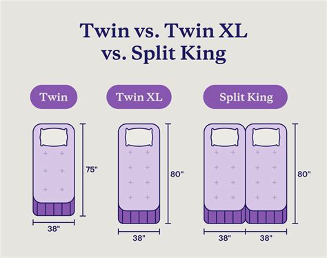 Do Two Twins Make a King? Turning Two Twins Into a King Bed
