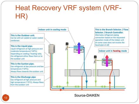 Image result for VRF Animation