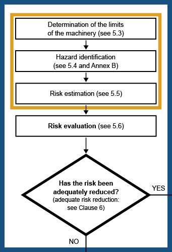 Area of expertise risk assessment