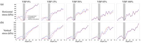 Investigation of Volumetric Block Proportion (VBP) Effect on Excavation ...