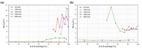 Long GHz-Burst Laser Surface Polishing of AlSl 316L Stainless Steel ...
