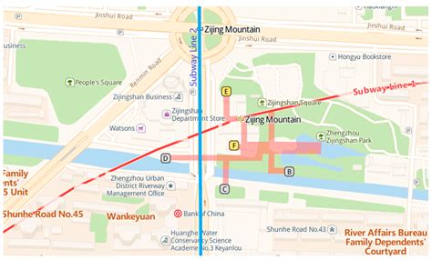 Experimental Study on the Evaluation and Influencing Factors on ...