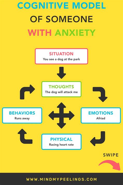 Image result for Cognitive Behavior