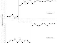 Image result for ABA Graph Percentage