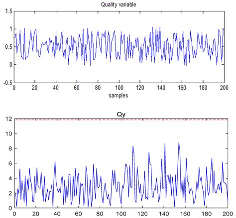 A Novel Mutual Information and Partial Least Squares Approach for ...