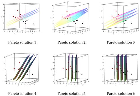 Multi-Objective Models for Sparse Optimization in Linear Support Vector ...