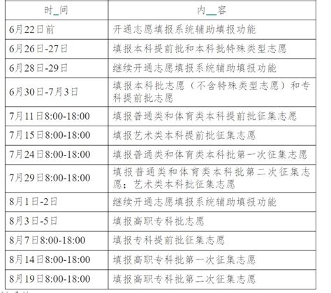 2023年湖南长沙市高考志愿填报系统登录入口和网址链接