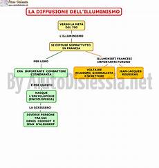 ricerca illuminismo illuminismo 2 170 media aiutodislessia net ricerca illuminismo illuminismo 2 170 media aiutodislessia net