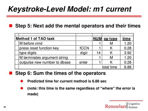 Image result for Keystroke Model