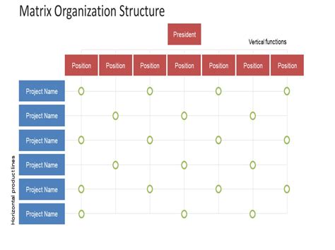Image result for Project Structure Matrix Explained